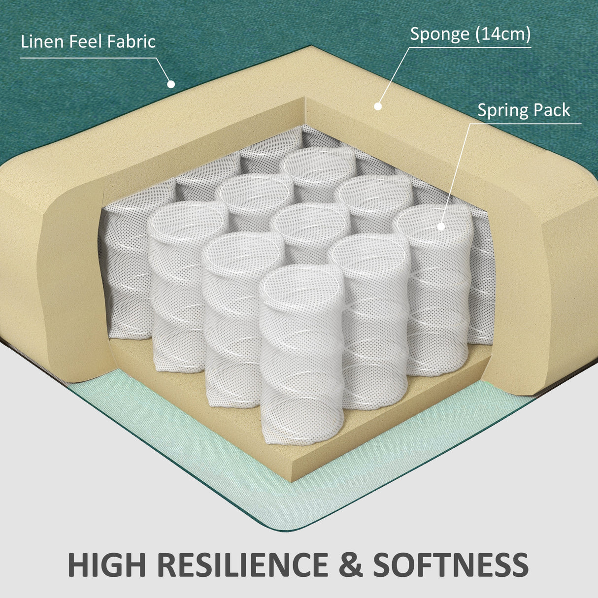 easycomfort easycomfort poltrona darredo in tessuto effetto lino traspirante con braccioli arrotolati 63x71x83 cm verde