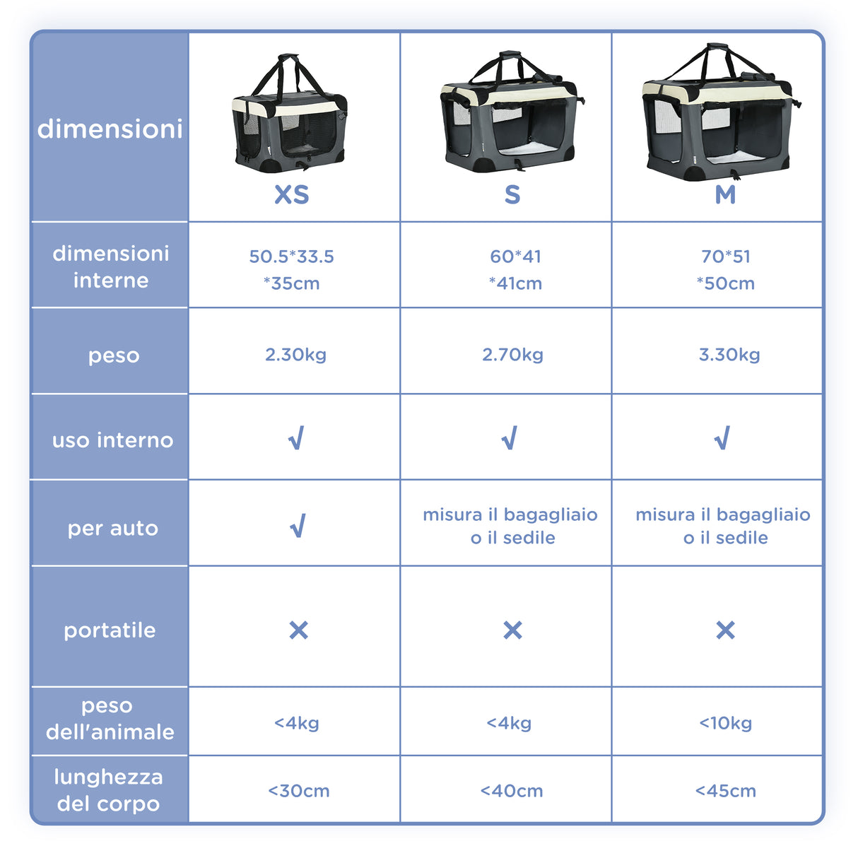 easycomfort easycomfort trasportino per cani e gatti fino 4kg pieghevole con 3 aperture e cuscino 70x51x50cm grigio