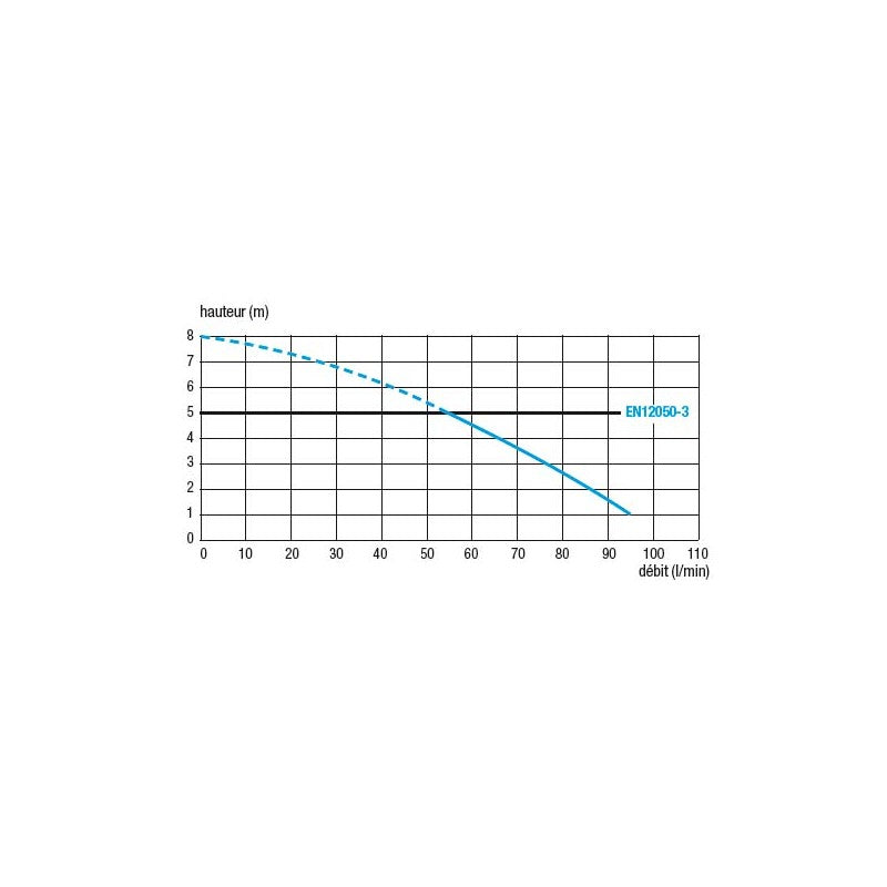 sfa trituratore sfa saniwall pro up piastrellabile con telaio da incasso e cassetta di scarico grohe