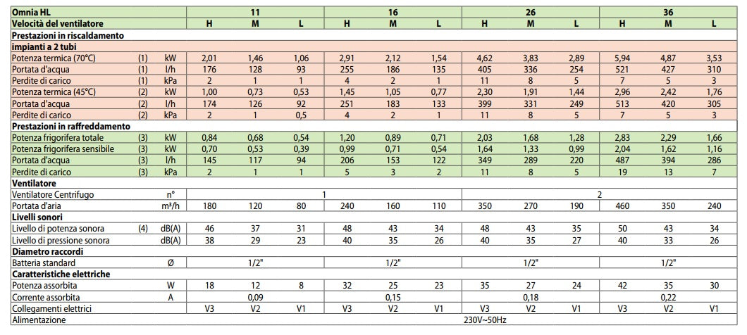aermec ventilconvettore fan coil aermec omnia hl 36pc con comando incluso
