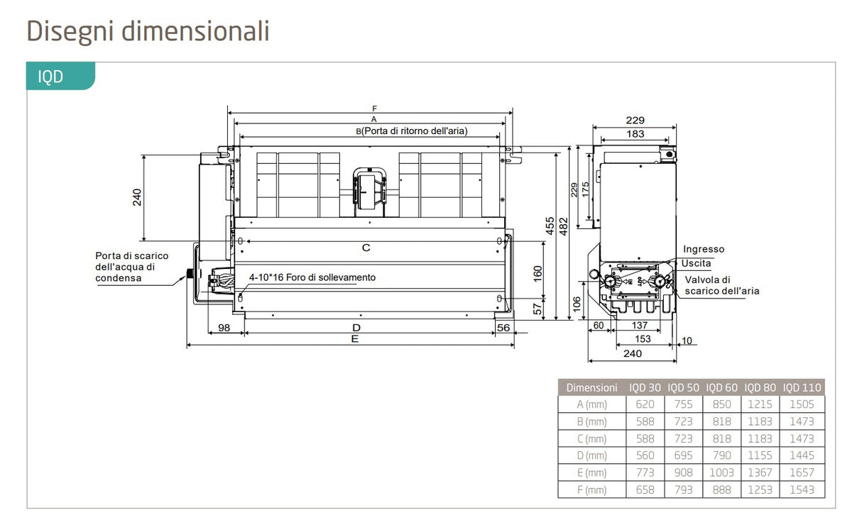 baxi ventilconvettore canalizzato baxi iqd50
