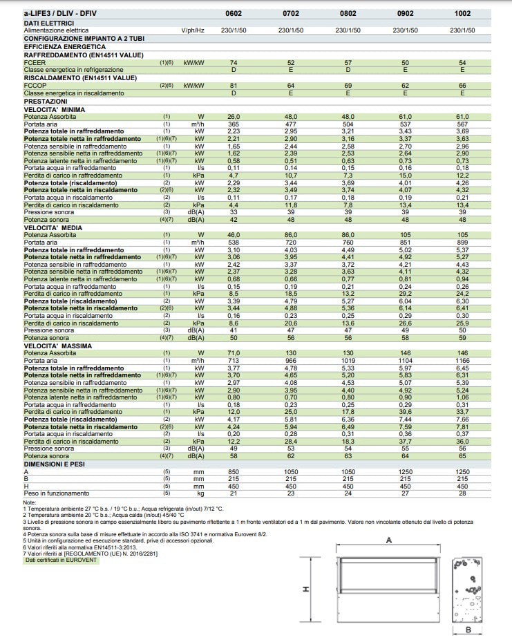 climaveneta ventilconvettore fan coil professionale climaveneta modello a life3 602 versione 2 tubi da 377 kw nessun comando