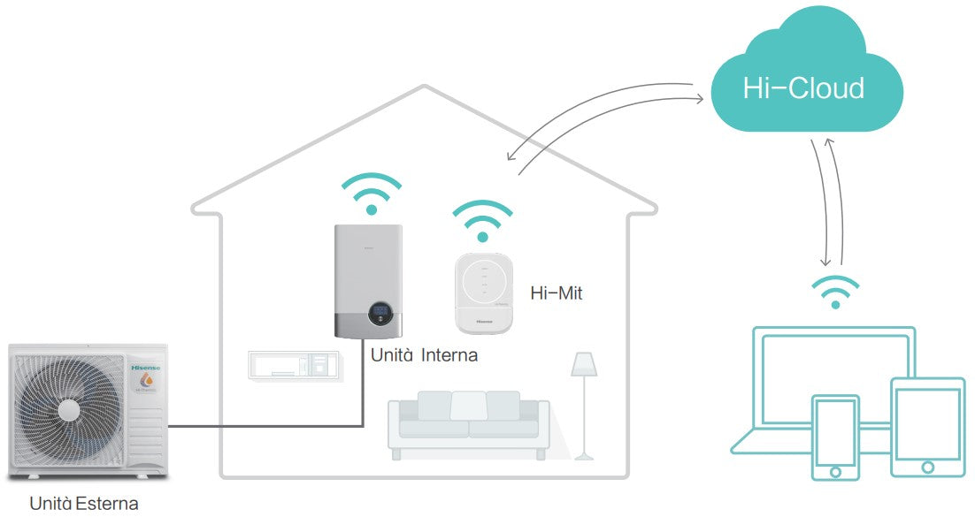 hisense interfaccia wi fi hisense hccs h64h2c1m per pompa di calore hi therma