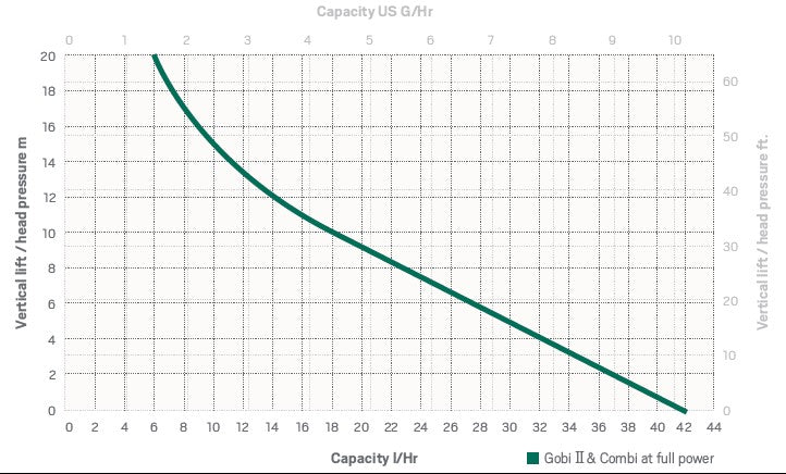 refco pompa per condensa universale refco combi 3004146 per climatizzatori