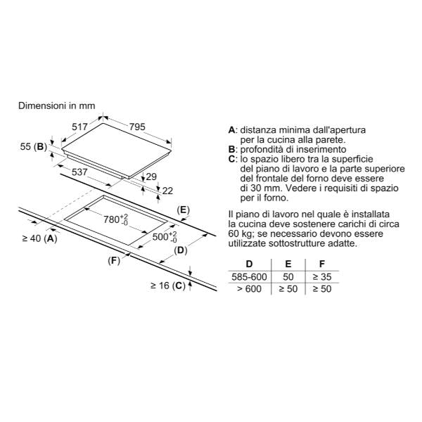bosch piano cottura ad induzione bosch pvs845fb5e serie 6 4 fuochi l795xp517 vetroceramica nero cornice in acciaio ean 4242005088799