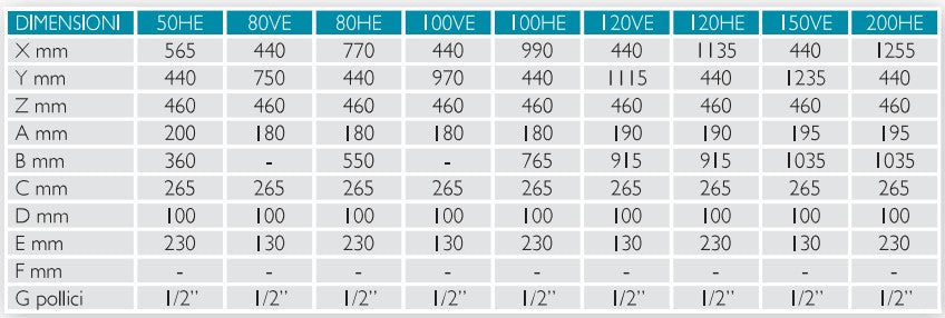 isea scaldabagno elettrico isea swing plus 505 ho attacco a sinistra