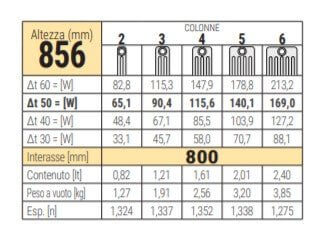 cordivari batteria completa radiatore termosifone in acciaio tubolare cordivari ardesia 3 colonne da 3 a 24 elementi h 856 mm interasse 800 mm tappi e riduzioni inclusi