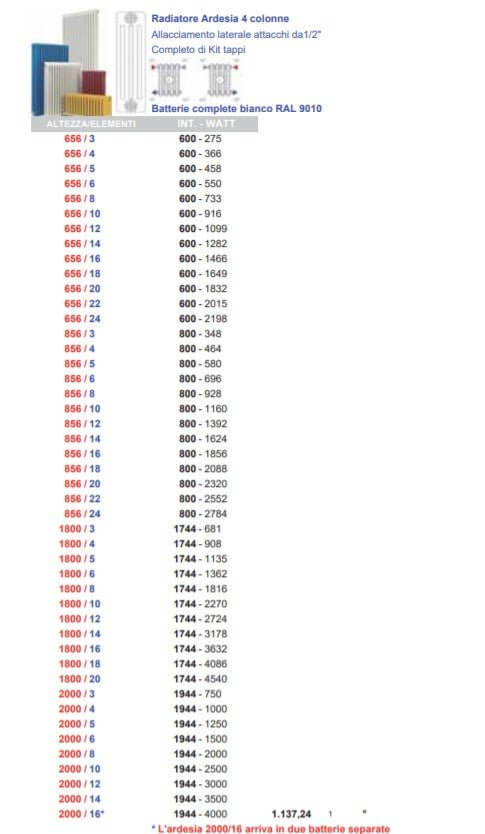 cordivari batteria completa radiatore termosifone in acciaio tubolare cordivari ardesia 4 colonne da 3 a 24 elementi h 856 mm interasse 800 mm tappi e riduzioni inclusi