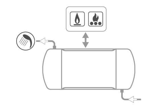 cordivari bollitore orizzontaleverticale cordivari modello interka wb 150 per produzione di a c s con scambiatore ad intercapedine