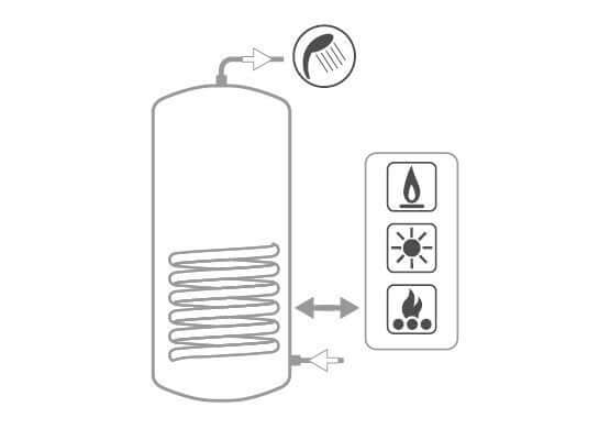 cordivari bollitore polywarm cordivari modello bolly 1 st wb 150 per produzione di acs con 1 scambiatore fisso