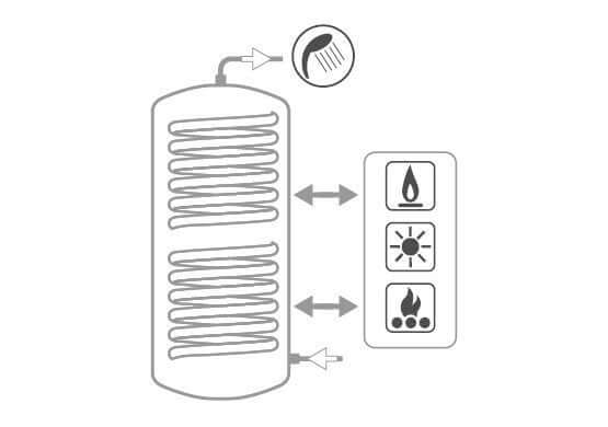 cordivari bollitore polywarm cordivari modello bolly 2 st wb 400 per produzione di acs con 2 scambiatori fissi