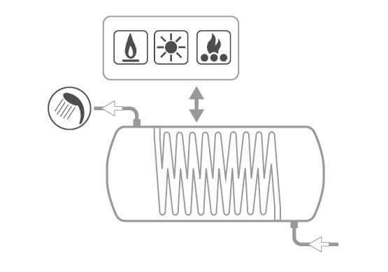 cordivari bollitore polywarm cordivari modello bolly murale wb 200 per produzione di a c s con 1 scambiatore fisso