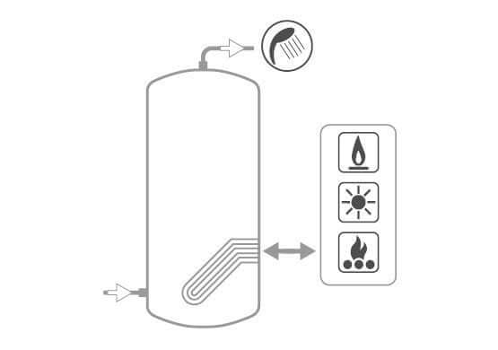 cordivari bollitore polywarm cordivari modello extra 1 wxb 300 con 1 scambiatore estraibile in acciaio inox 316l