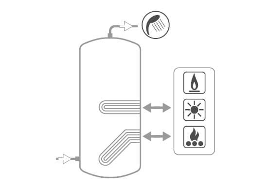 cordivari bollitore polywarm cordivari modello extra 2 wxc 1000 con 2 scambiatori estraibili in acciaio inox 316l