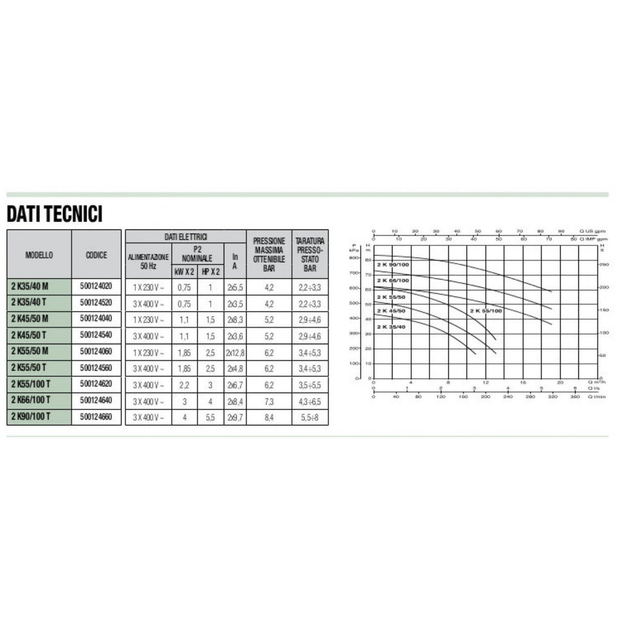 dab gruppo di sollevamento dab con 2 pompe bigiranti k mod 2 k3540 m ean 99331283