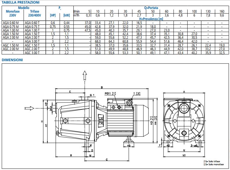 ebara elettropompa autodescante in ghisa ebara modello aga m 1 50 motore monofase 1 5