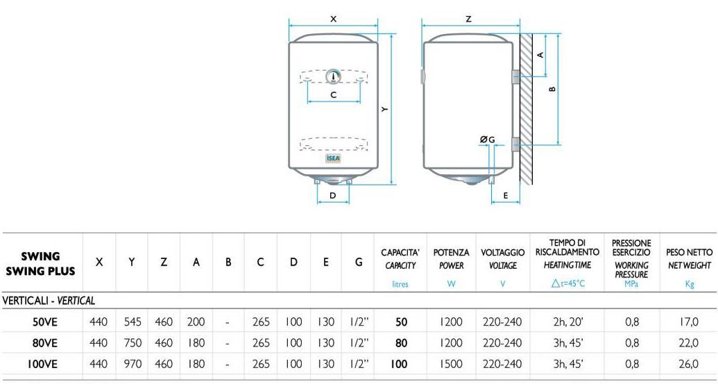 isea scaldabagno scaldacqua elettrico isea swing plus 100 litri ve verticale 5 anni di garanzia gruppo ferroli