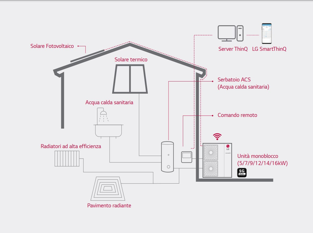 lg pompa di calore mini chiller inverter lg therma v monoblocco 55 kw hm051mr u44 monofase r 32