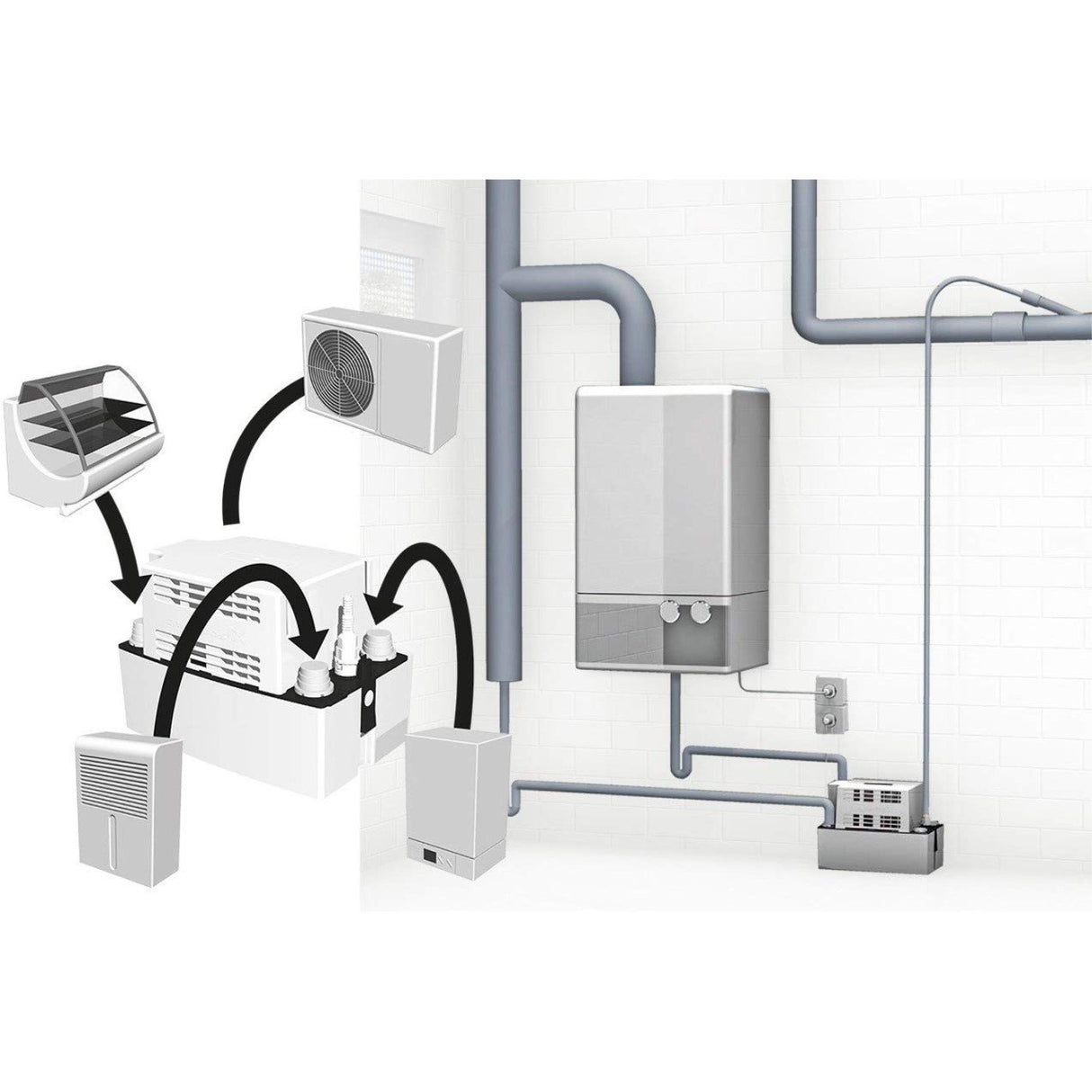 grundfos pompa per acque di condensa grundfos modello conlift1 ls per caldaie e climatizzatori 1