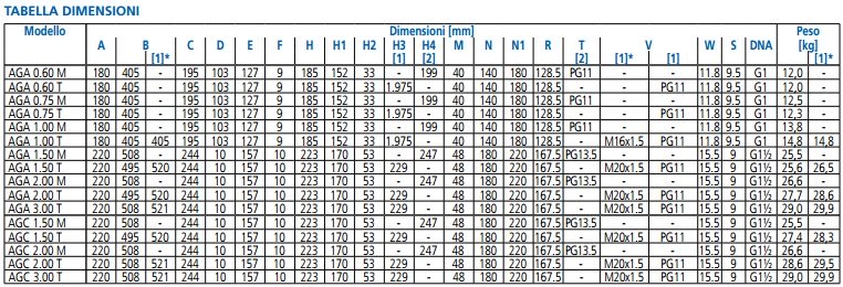 ebara elettropompa autodescante in ghisa ebara modello aga m 1 00 motore monofase 1 0