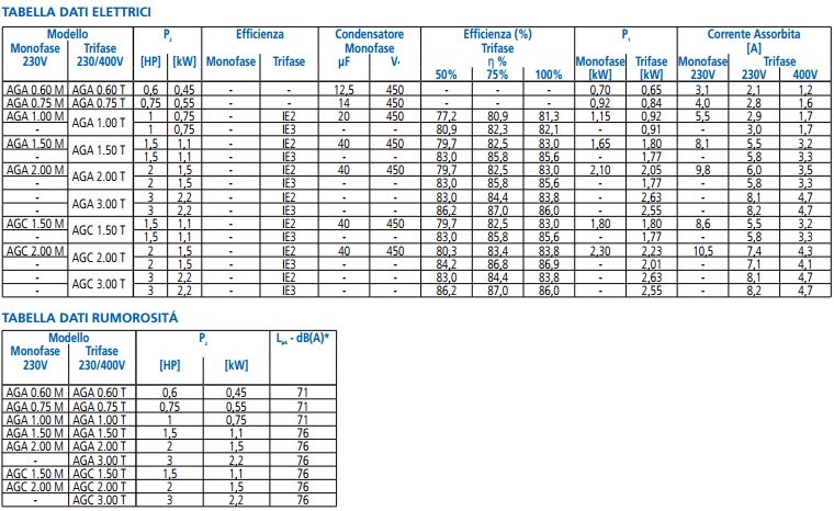ebara elettropompa autodescante in ghisa ebara modello aga m 1 00 motore monofase 1 0