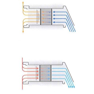 vecamco recuperatore di calore a parete monostanza vecamco modello h60 rc con comando remoto