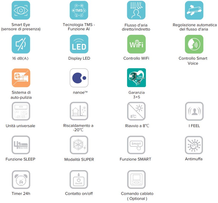 hisense climatizzatore condizionatore hisense trial split inverter serie silentium pro 91212 con 4amw81u4raa r 32 wi fi integrato 90001200012000 novita