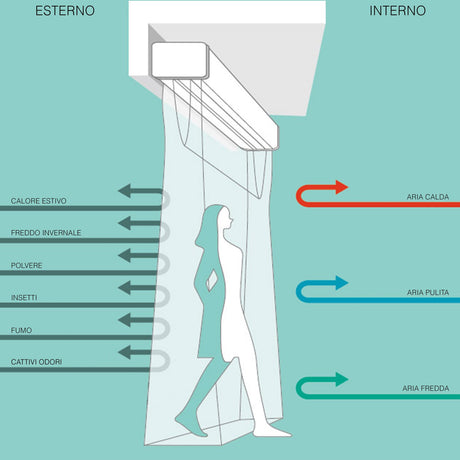 Tecnogas Tecnobreeze Centrifugal Air Curtain Natural Wind 120 Model Of 120 Cm With Remote Control Code 14202