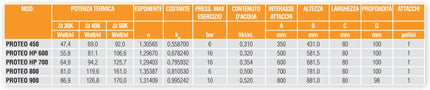 Radiatore Termosifone in Alluminio Pressofuso Ferroli PROTEO HP 700  Interasse 600 da 4 a 10 Elementi