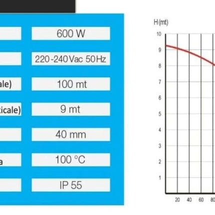 planus stazione di sollevamento trituratore planus sanipower