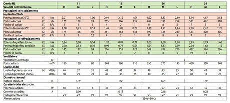 aermec ventilconvettore fan coil aermec omnia hl 36pc con comando incluso
