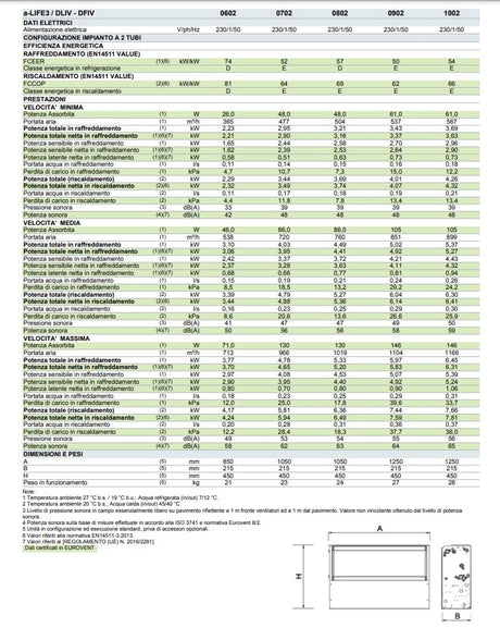 climaveneta ventilconvettore fan coil professionale climaveneta modello a life3 702 versione 2 tubi da 478 nessun comando
