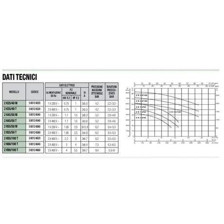 dab gruppo di sollevamento dab con 2 pompe bigiranti 2k 4550 trifase