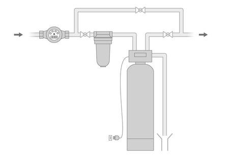 gel addolcitore dacqua a scambio ionico gel compact mini ean 10971550