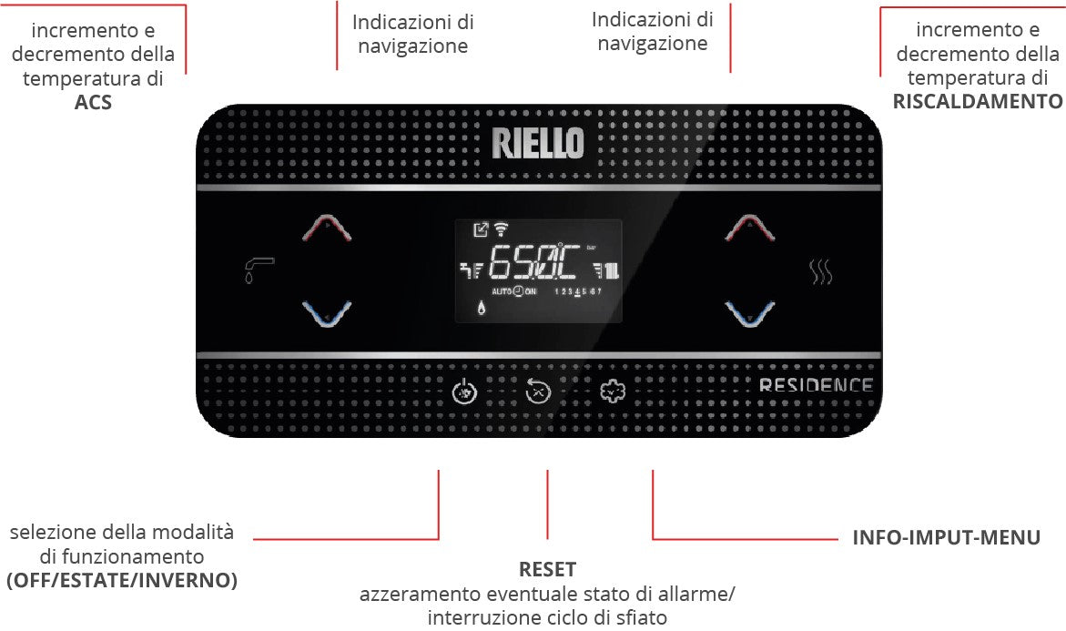 riello caldaia a condensazione riello residence hm 30 is metanogpl solo riscaldamento low nox completa di kit scarico fumi 20205321