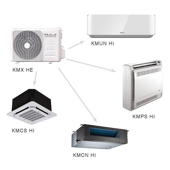unical unita esterna unical motore multisplit kmx3 21he triall split r 33