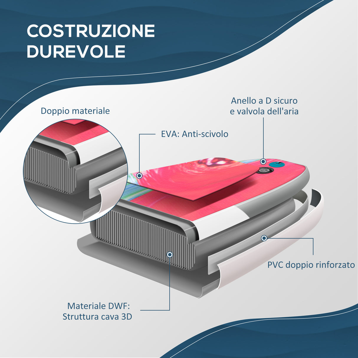 easycomfort easycomfort sup gonfiabile con pagaia zaino di trasporto e accessori 300x76x15cm blu e bianco